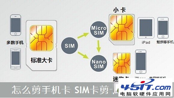 关于怎么剪手机卡1