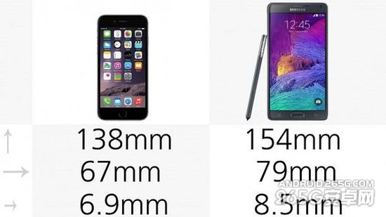 苹果iPhone6与三星Galaxy Note4对比如何？1