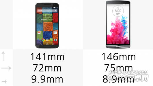 LG G3和Moto X哪款更好？2