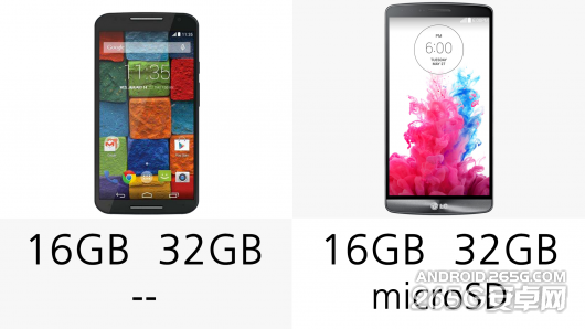 LG G3和Moto X哪款更好？18