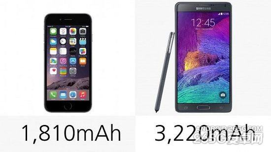 苹果iPhone6与三星Galaxy Note4对比如何？12