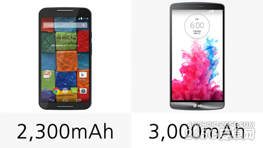 LG G3和Moto X哪款更好？15