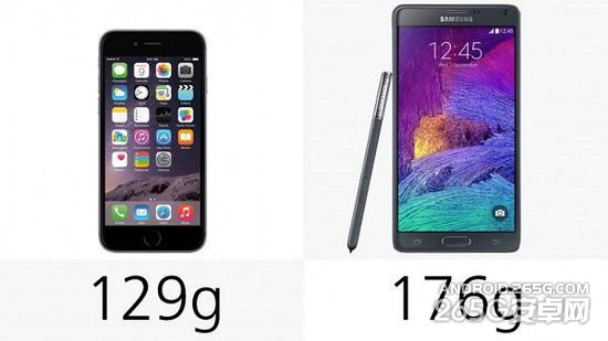 苹果iPhone6与三星Galaxy Note4对比如何？2