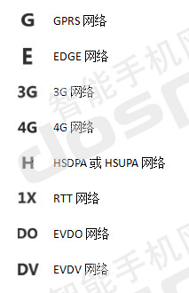 彻底弄懂Windows Phone手机的全部任务栏图标3