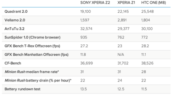 索尼Xperia Z2上手8