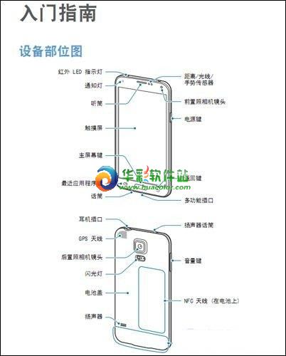 三星s5怎么使用?1