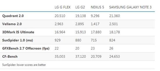 LG G Flex评测15