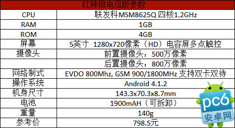 电信版红辣椒手机评测2