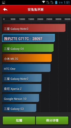 中兴青漾2评测8