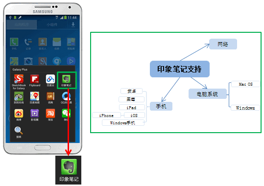 三星Note3如何创建印象笔记1