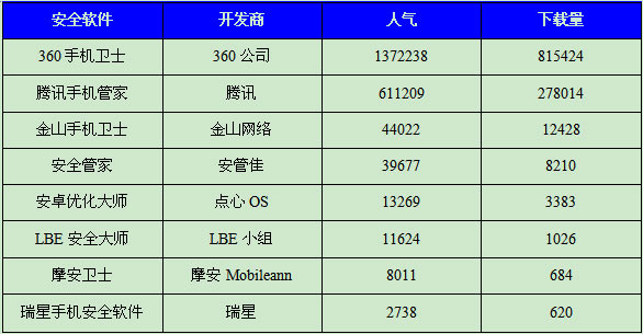 智能手机安全隐患全解1