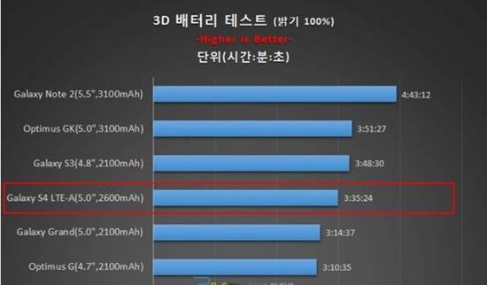 高通Snapdragon 800测试1