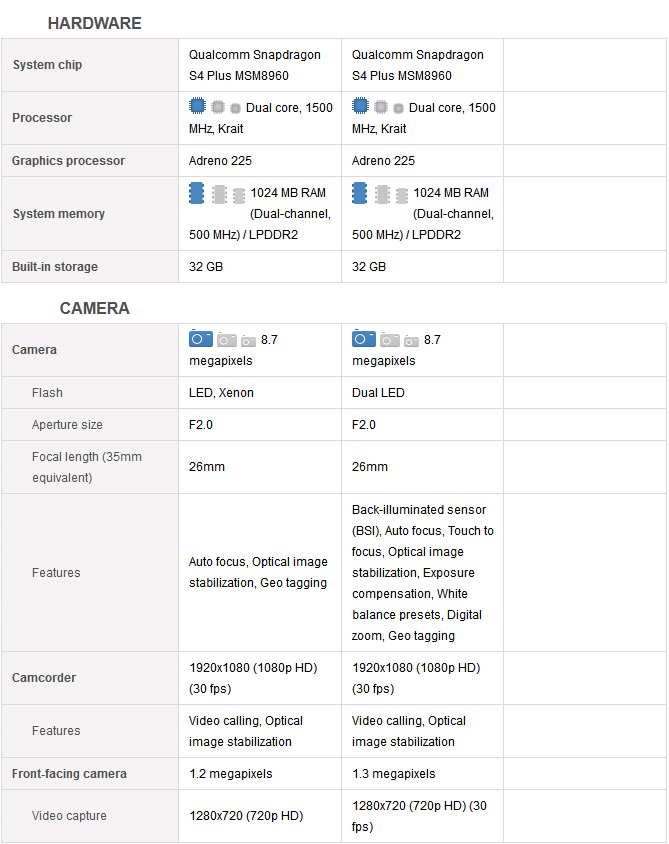 对比Lumia 928与Lumia 920之间的差异3