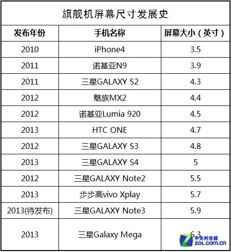 独臂侠怎样玩转大屏手机1