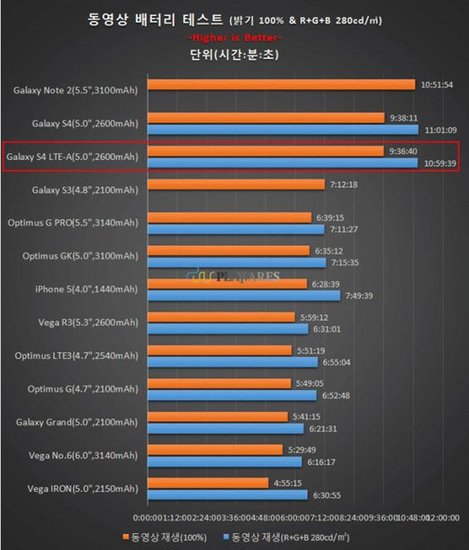 高通Snapdragon 800测试3