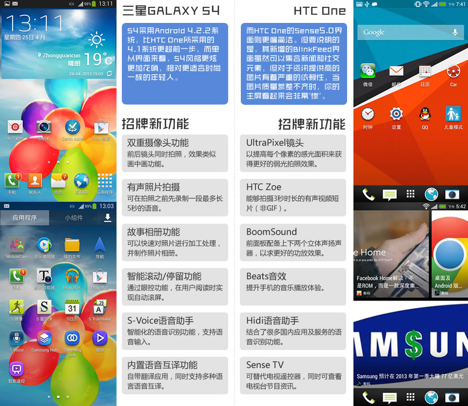 机皇2选1：三星S4/HTC One7