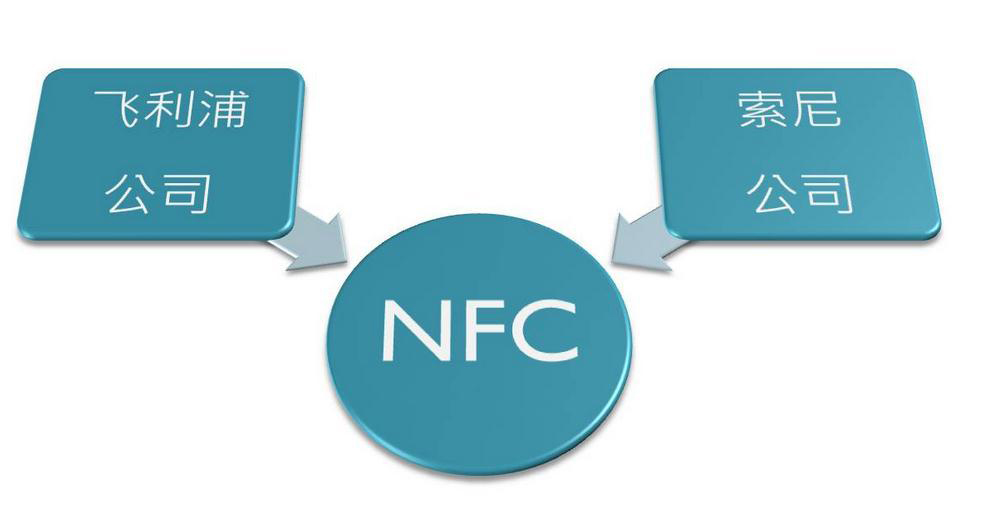 NFC是什么1