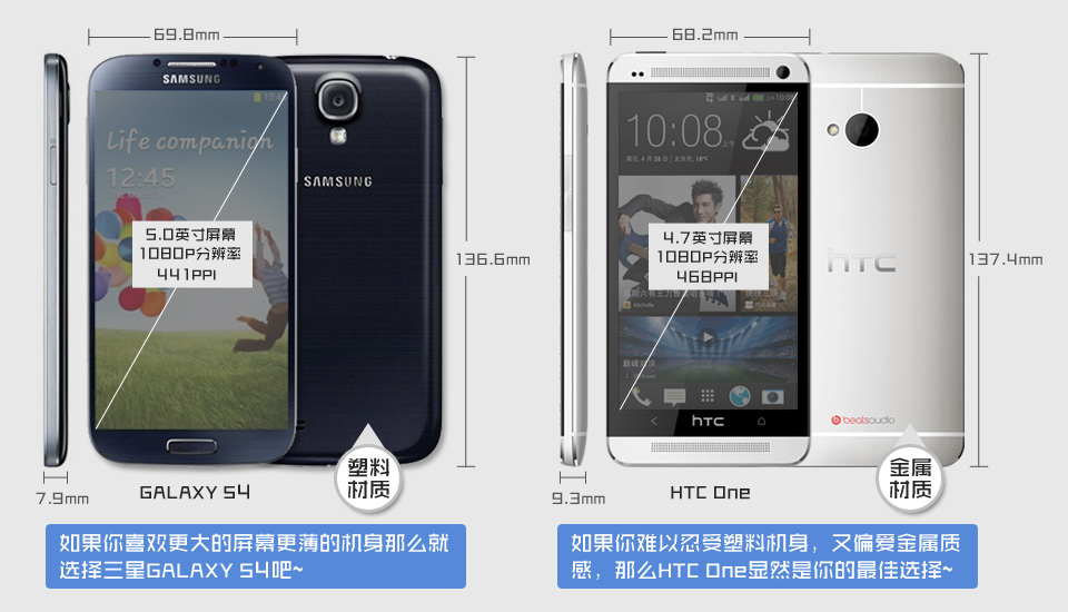 机皇2选1：三星S4/HTC One3