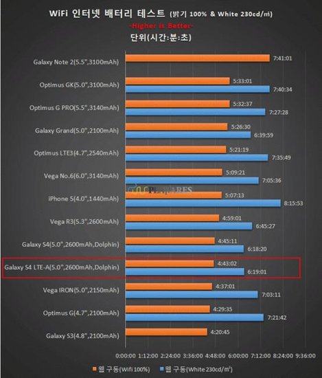 高通Snapdragon 800测试2