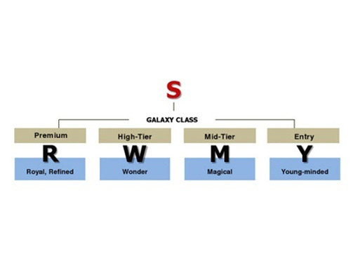 三星Galaxy产品命名规律1