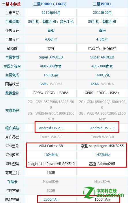 三星i9001和三星i9000有什么区别1