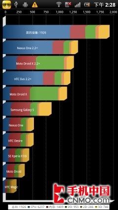 索尼爱立信ST18i评测16