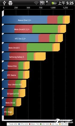 4.3吋天翼3G手机 天语E800续航王评测18