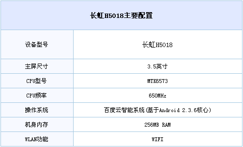 Baidu Cloud首测：终端与云平台完美结合2