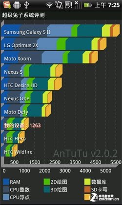 4.3吋天翼3G手机 天语E800续航王评测20