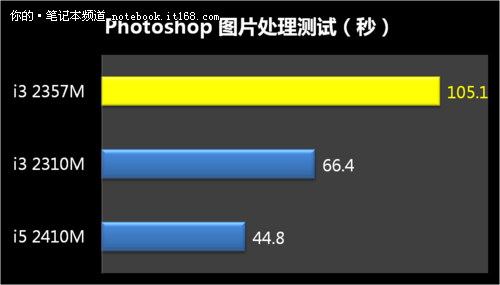 三星比Air还轻的11吋轻薄本900X1B评测14