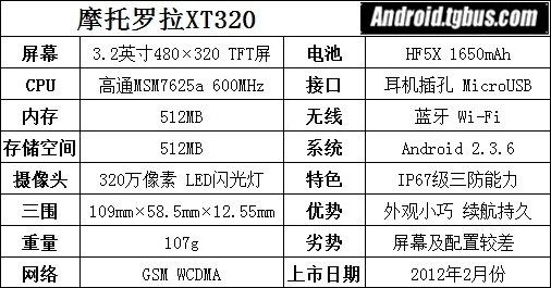 摩托罗拉XT320怎么样？XT320评测2