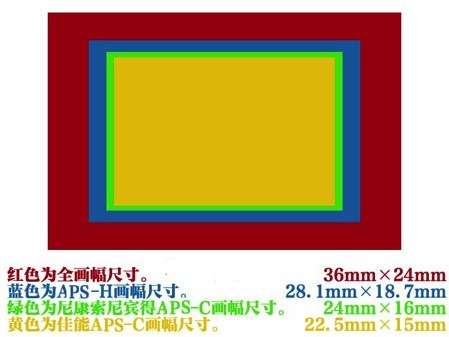 摄影其实不难学——如何选择第一台机身5