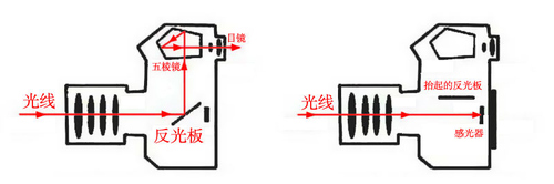 摄影其实不难学——如何选择第一台机身6