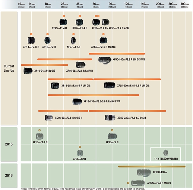 富士更新镜头路线图 年内发布16/1.4、35/2和90/21