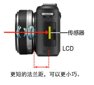 摄影其实不难学——如何选择第一台机身7