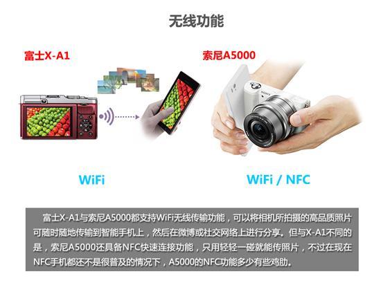 富士X-A1\/索尼A5000选哪款_数码相机教程-查