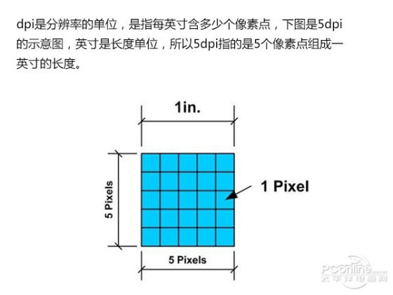 照片像素多少才算够？9