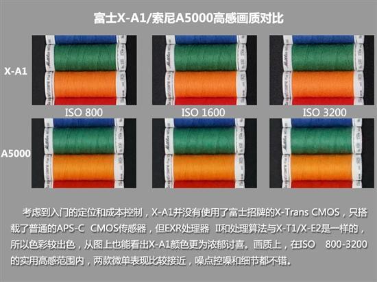 富士X-A1/索尼A5000选哪款9