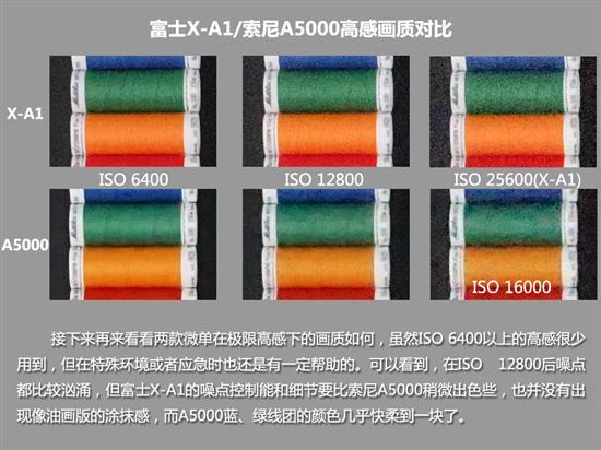 富士X-A1/索尼A5000选哪款10