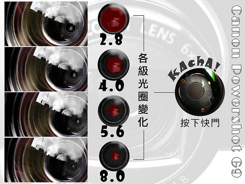 购买摄影器材如何省钱6
