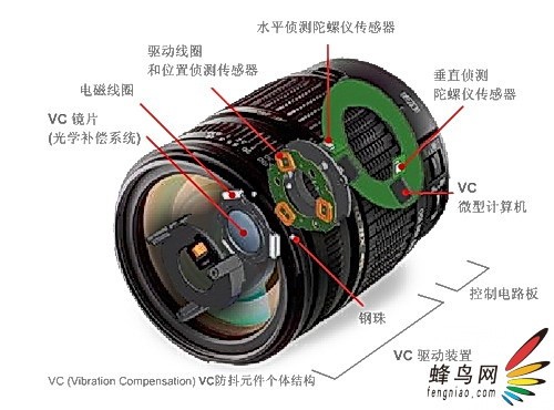 购买摄影器材如何省钱8