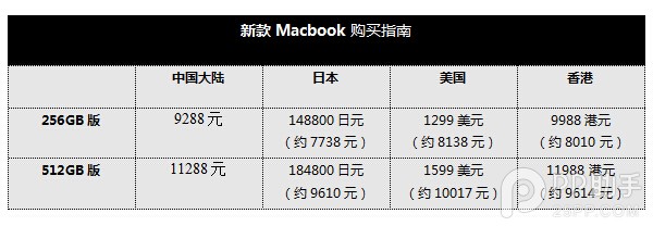 Apple Watch/全新Macbook购买指南3