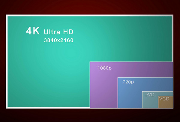 4K超高清电视选购标准4