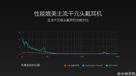 小米头戴式耳机怎么样音质好吗7