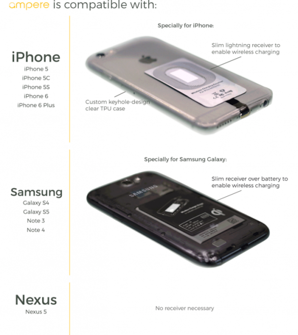 Novelsys推出首款无线充电手机皮套2