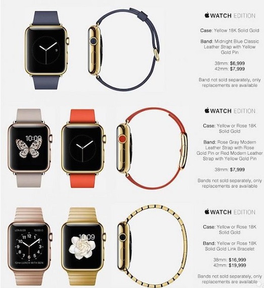 Apple Watch Edition多少钱？2