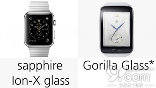 Apple Watch和Gear S哪个好？8