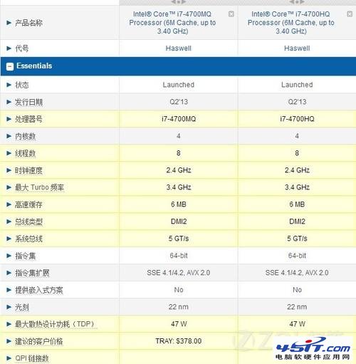 i7 4700HQ和i7 4700MQ有什么区别4