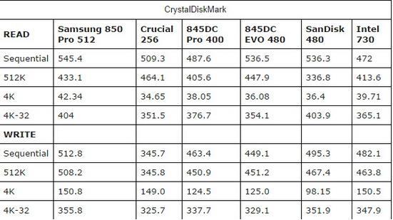 测试数据告诉你谁是目前最佳主流SSD4