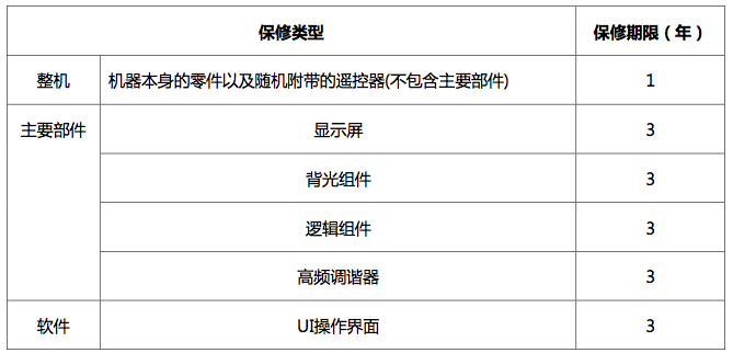 小米电视2配送城市及配送范围服务细则5